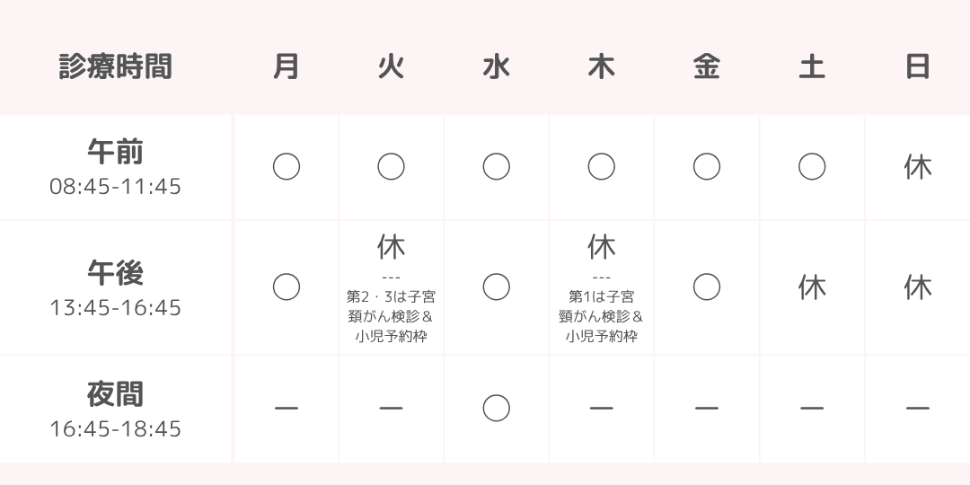 診療時間について